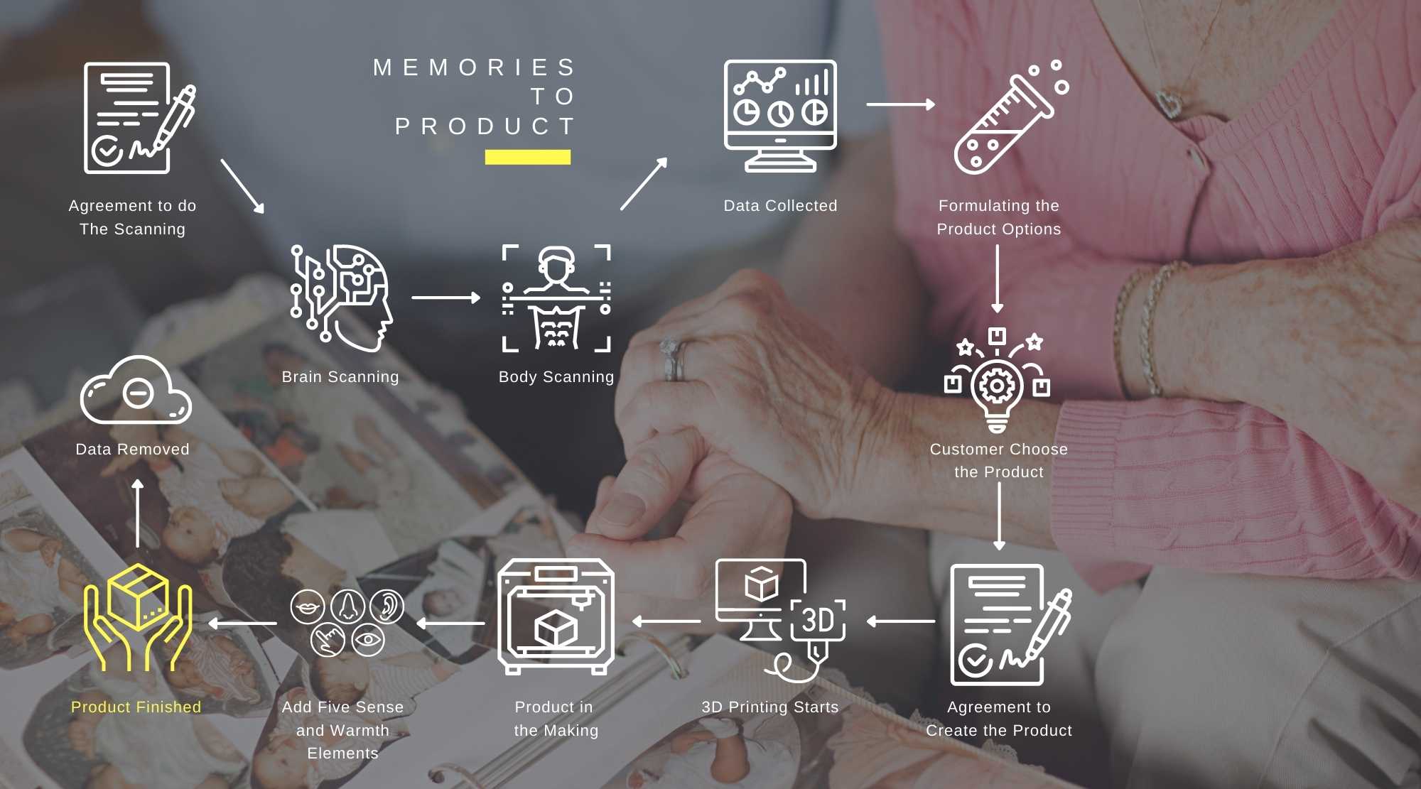 The Final Touch | Ecosystem of Memory, image 3