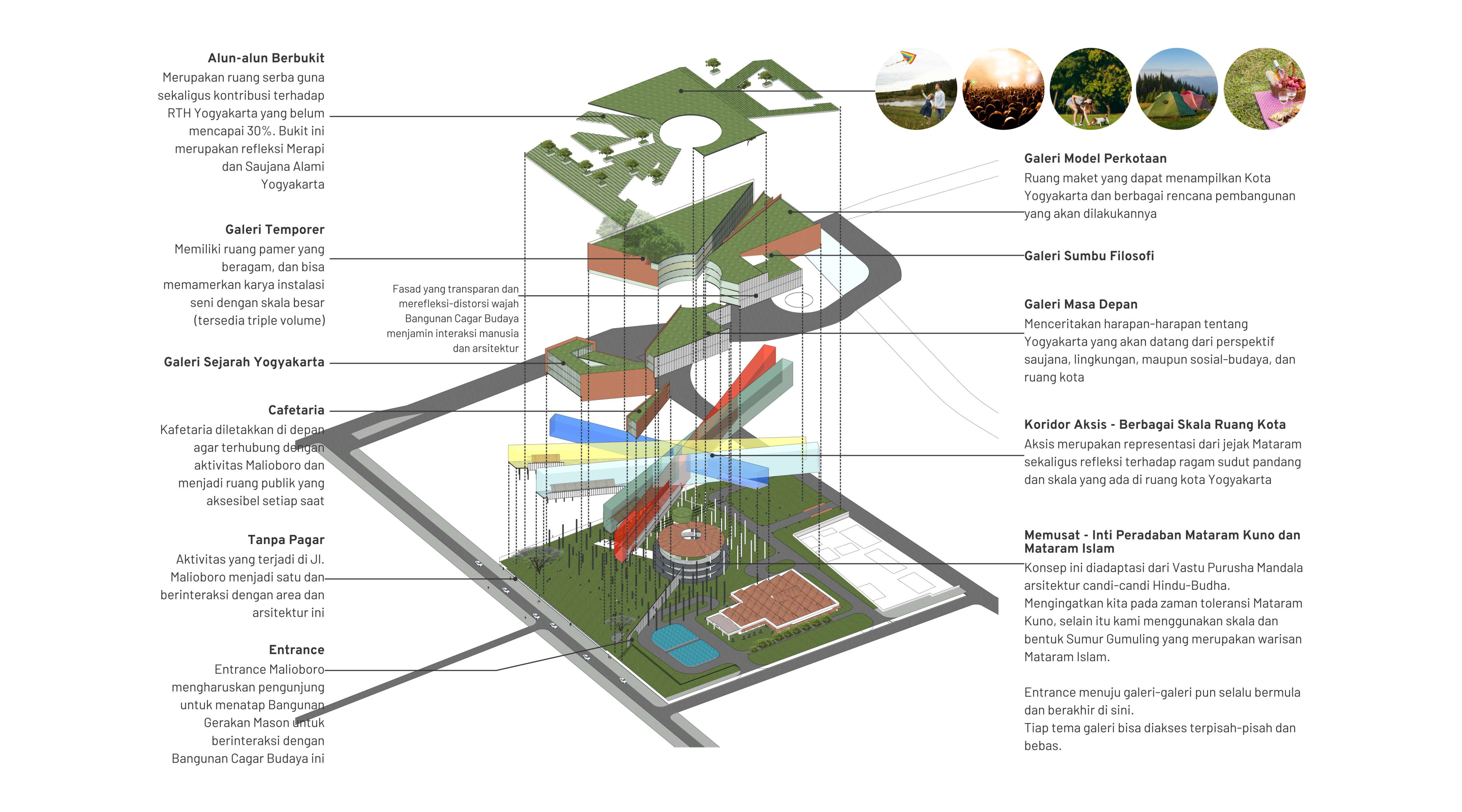 SEATAP | Jogja Planning Gallery, image 12