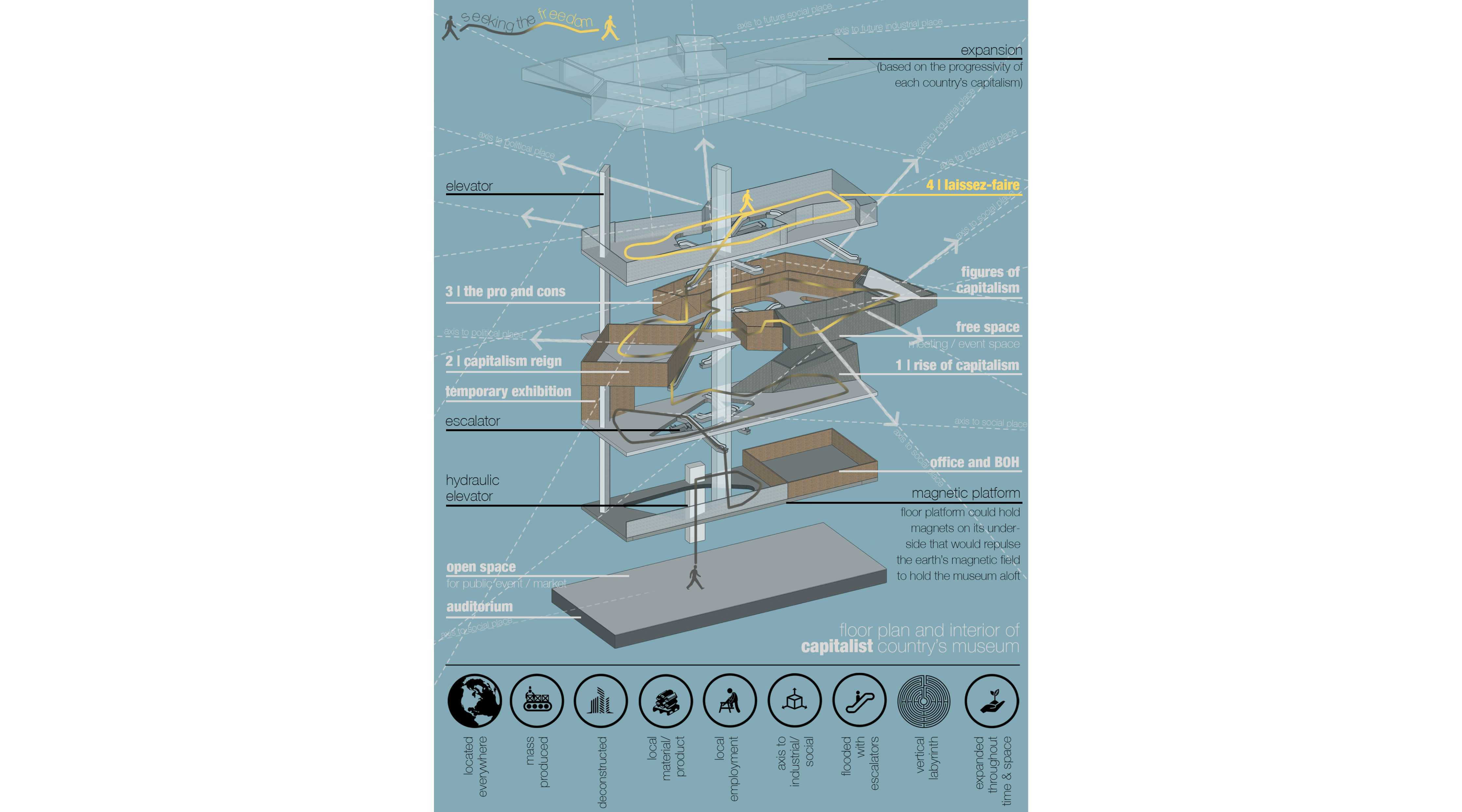 Museum of Capitalism | Endless Loop of Seeking Freedom, image 6